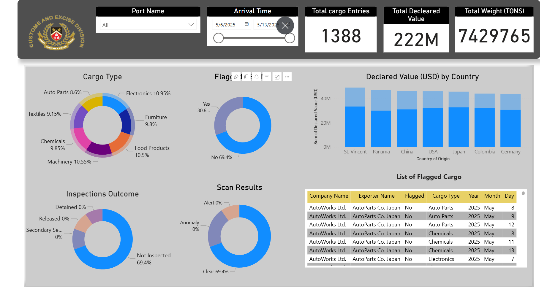Sector Analytics Dashboard